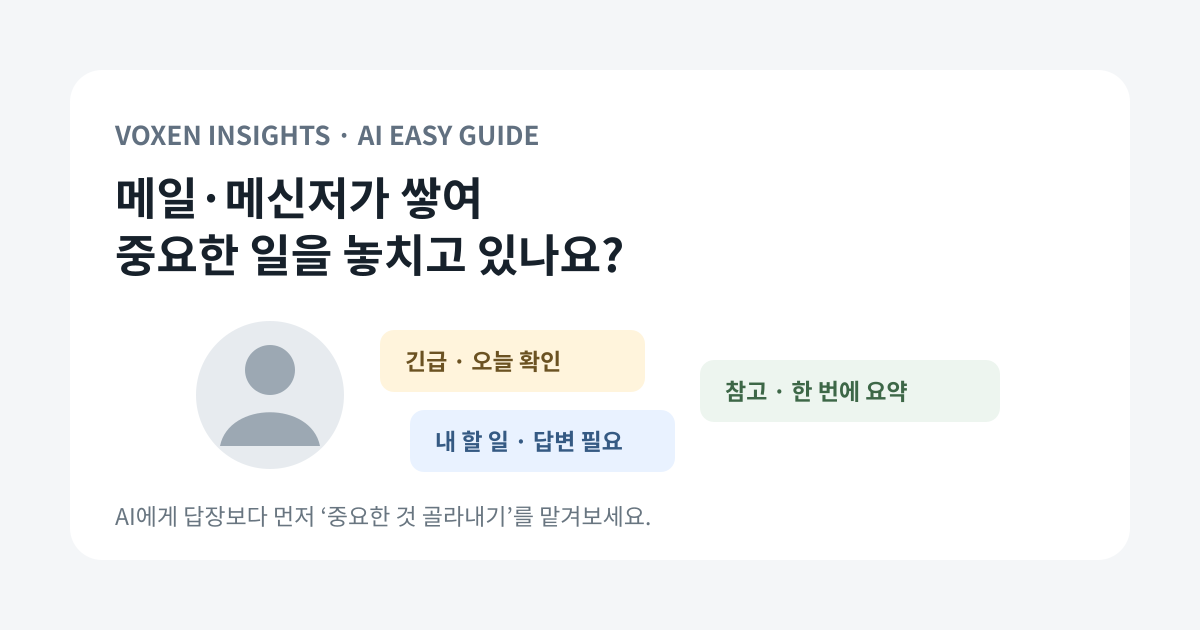 쌓인 이메일과 메신저 알림 앞에서 고민하는 실무자 옆으로 AI가 긴급 요청, 오늘 할 일, 참고 메시지를 나눠 정리하는 모습