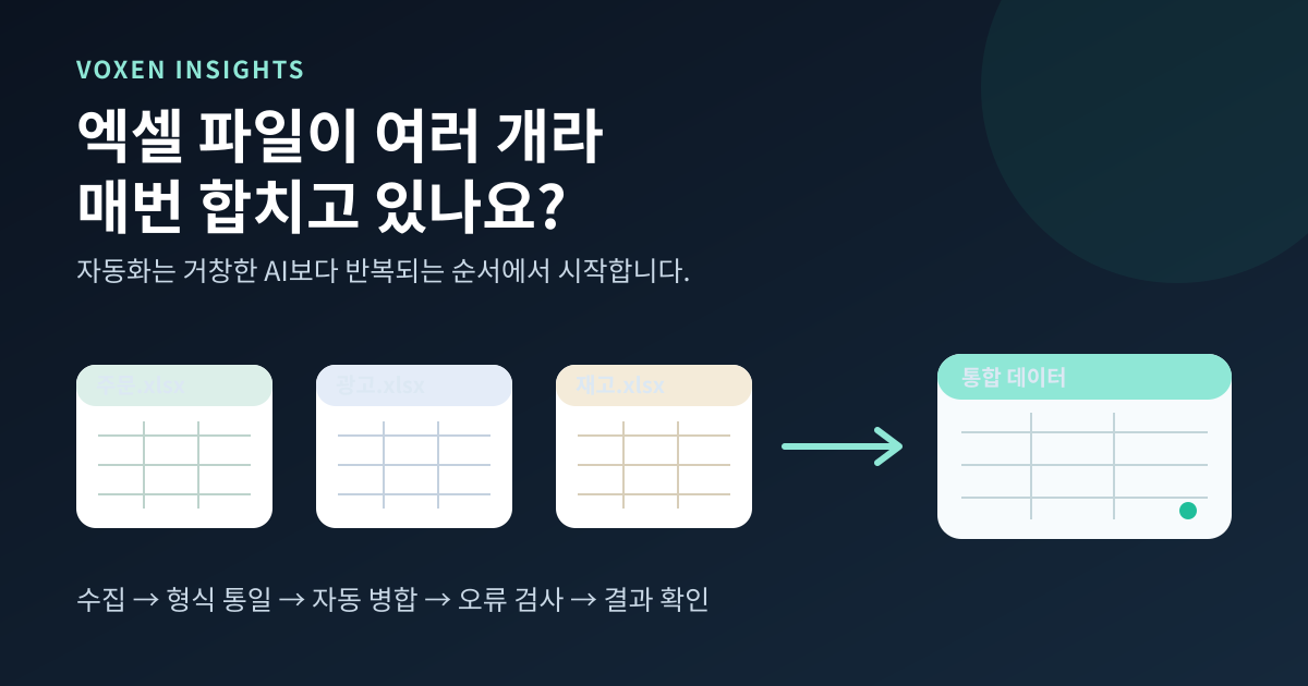 여러 개의 엑셀 파일이 자동으로 하나의 정리된 표와 대시보드로 합쳐지는 과정을 보여주는 개념도